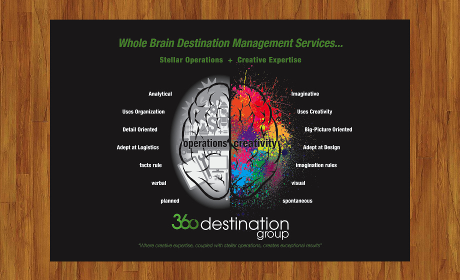 Full Brain Poster